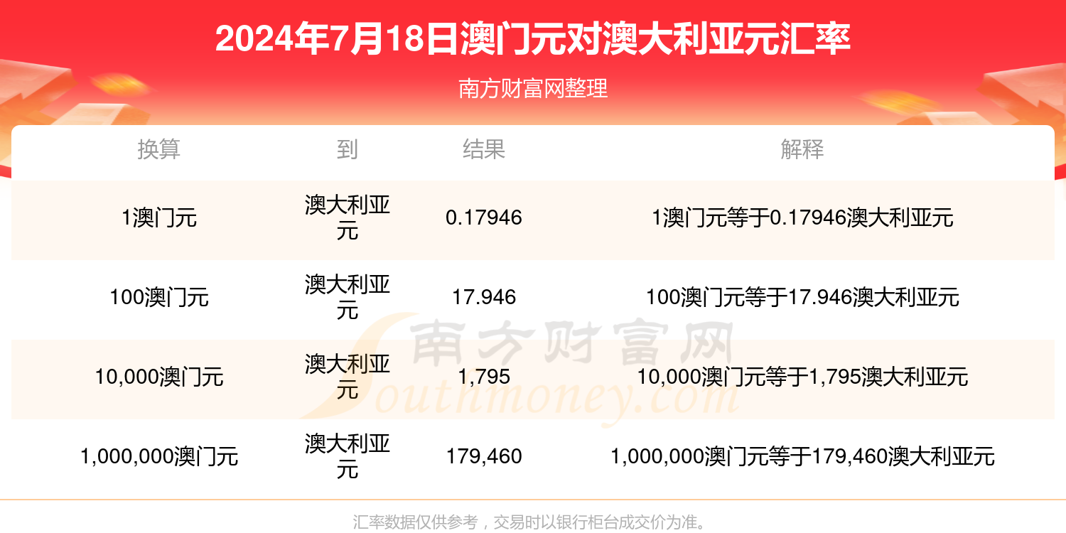 澳门内部精准资料2024年,数据解释落实_整合版121,127.13