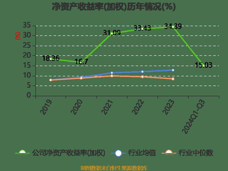 2024年新奥开奖记录查询,数据整合方案实施_投资版121,127.13