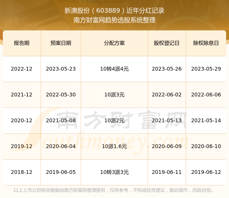 2024新澳免费精准资料,数据解释落实_整合版121,127.13