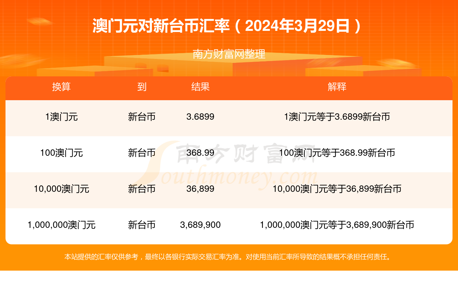 2024年奥门资料免费大全,最新答案动态解析_vip2121,127.13