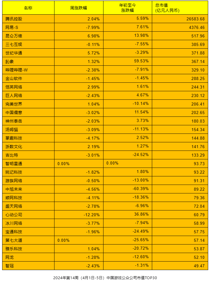 大型网络游戏排行榜前十,资深解答解释落实_特别款72.21127.13.