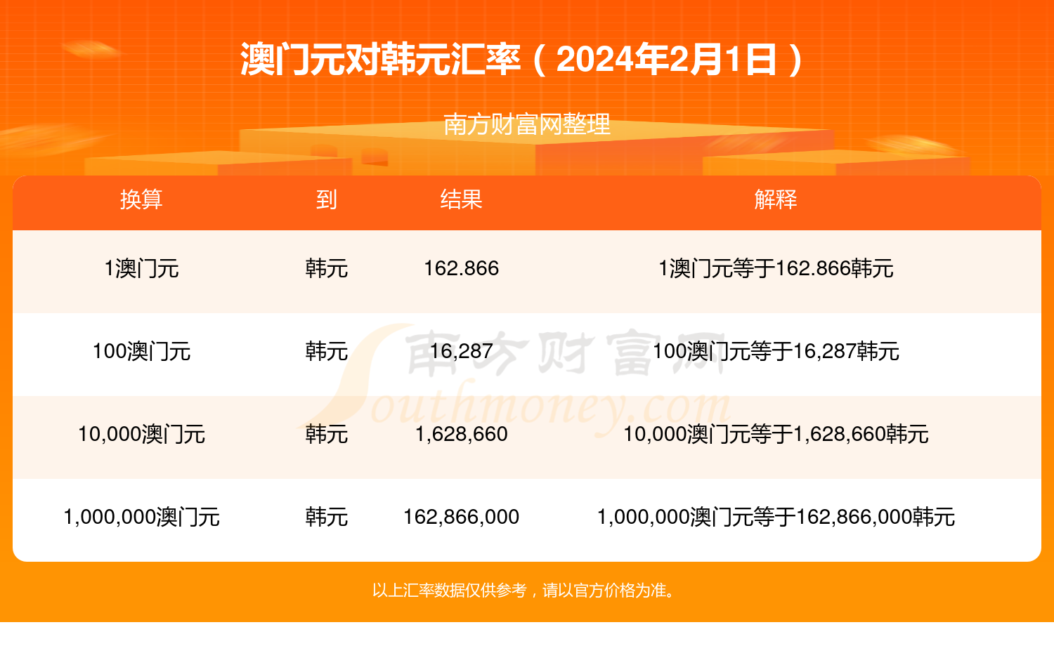 2024澳门天天开好彩大全46,新澳门2024年正版马表,新澳彩资料免费长期公开四大,资深解答解释落实_特别款72.21127.13.