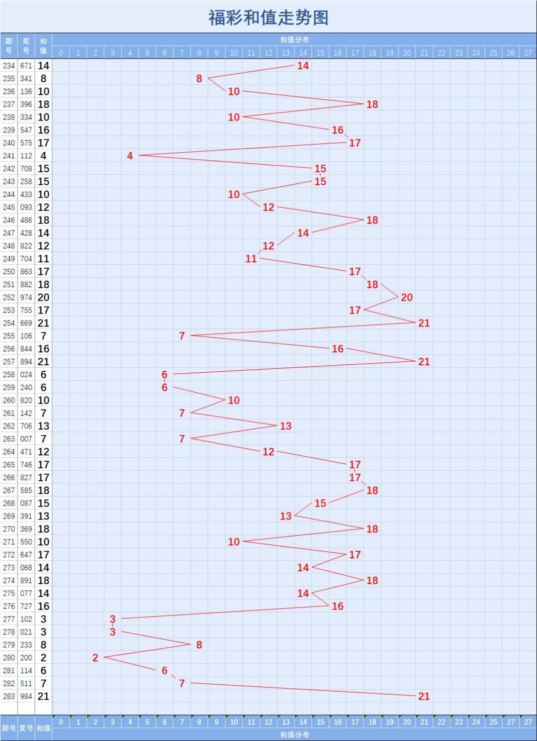 澳门开奖走势,资深解答解释落实_特别款72.21127.13.