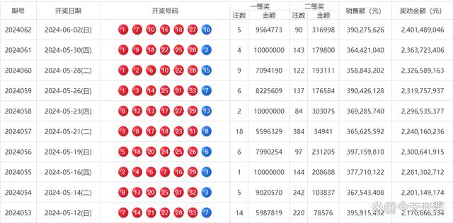 澳彩开奖结果2024开奖记录查询官网,资深解答解释落实_特别款72.21127.13.