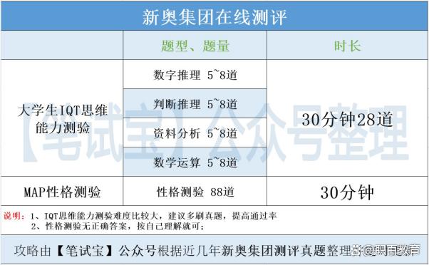 2024新奥历史开奖记录69期,数据整合方案实施_投资版121,127.13