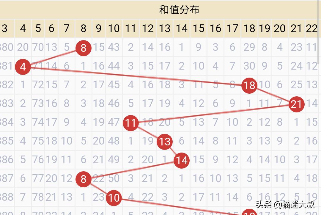 新澳门历史开奖记录开奖结果