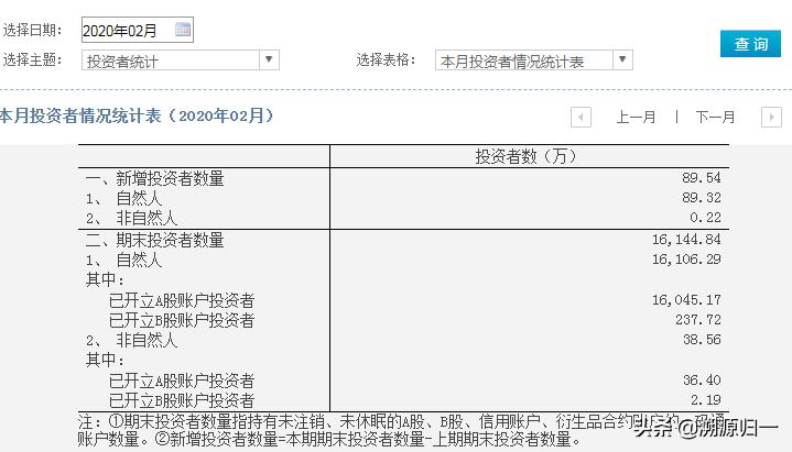 澳门码开奖结果走势图