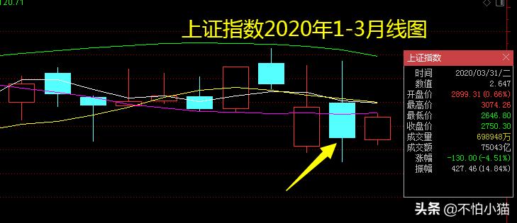 澳门码开奖结果走势图