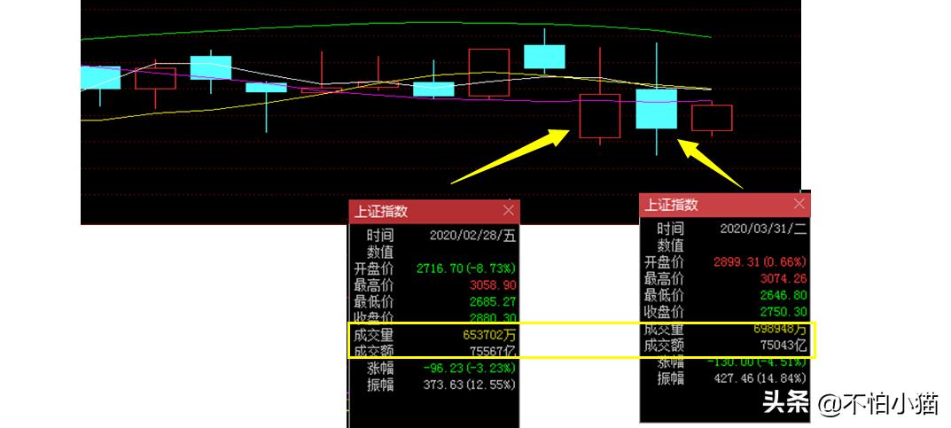 澳门码开奖结果走势图