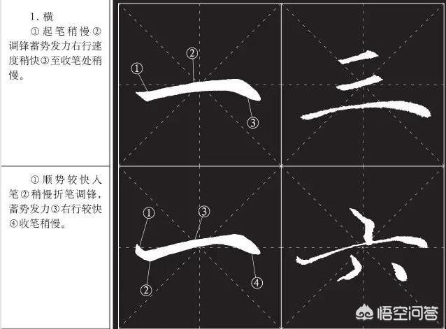 得其法则事半功倍