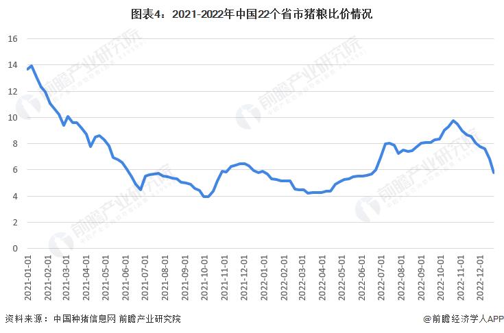 全国今日生猪价格表_全国今日生猪价格表图