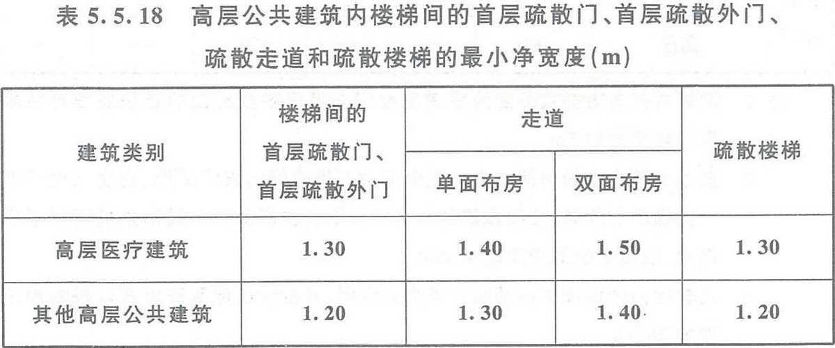 新澳天天彩免费大全和公共楼梯补房产面积与公用楼梯算购房面积吗