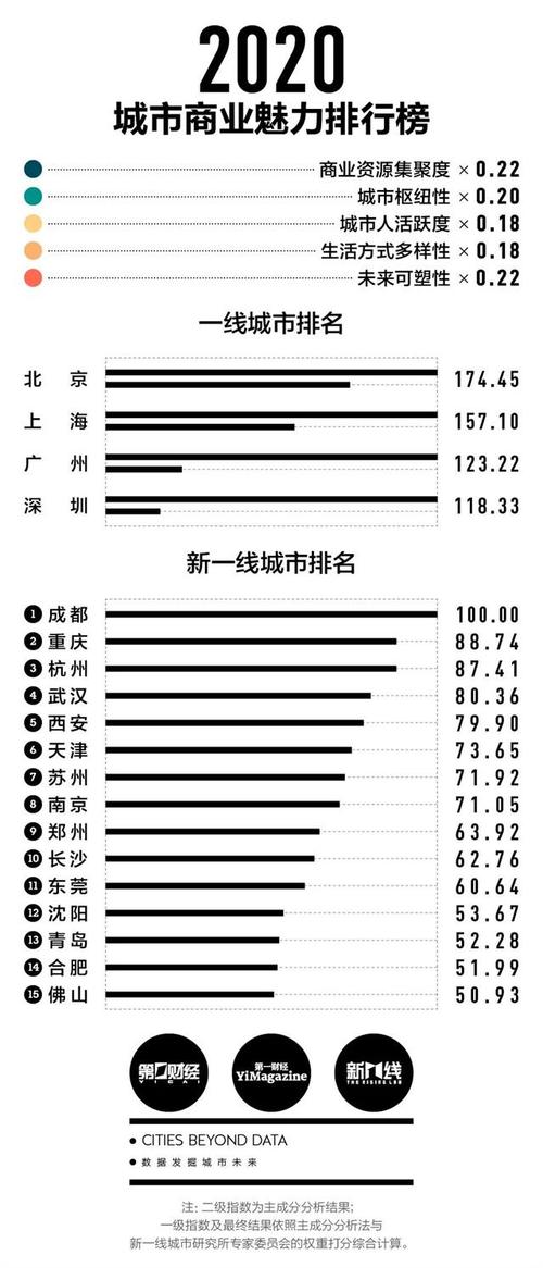 新澳2025今晚开奖结果和2025新一线城市官宣与2025新一线城市官宣消息