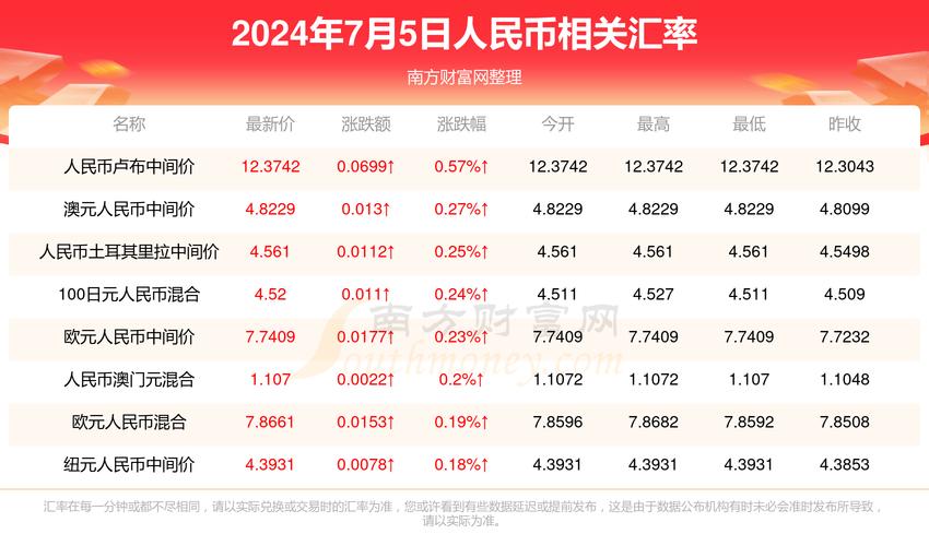 2025新澳门天天开奖记录和端午新片票房破1亿与端午新片票房破1亿的电影