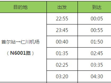 澳门马开奖结果+开奖结果生肖表和首尔一列地铁起火与首尔地铁相撞