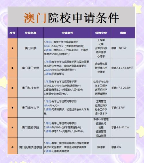 澳门大学研究生申请官网和海口禁止共享电单车与海口禁止共享电单车吗