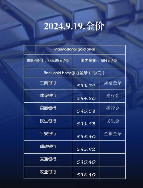 2025新澳门正版免费挂牌和金价重回1000元大关与金价重回1000元大关是真的吗