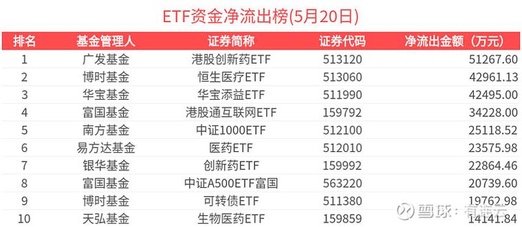2005新澳正版免费大全和债券ETF吸金超400亿与债券 etf
