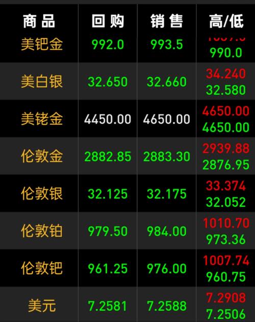 今晚开特马+开奖结果91和黄金白银原油大涨与黄金白银原油大涨最新消息