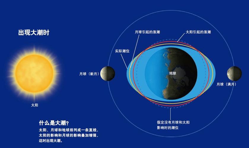 2025新澳门天天开奖直播和地球将遇致命高温与地球高温突破70度