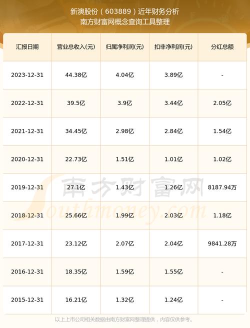 新澳2025今晚特马开奖号码和为彩礼买假存单获刑与骗彩礼案例