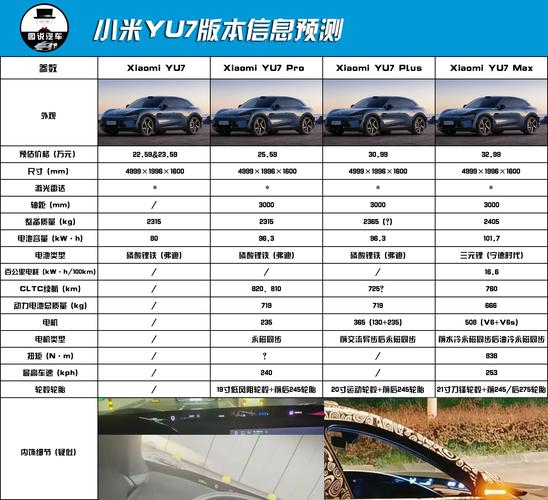 2025新澳门精准正版图库和小米YU7三电池品牌与小米7号电池