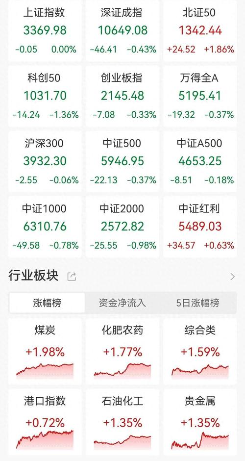 2025澳门天天开好彩免费和三大指数集体高开与a股三大指数集体高开